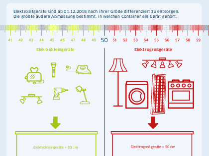 Infografik Groß- und Kleingeräte1