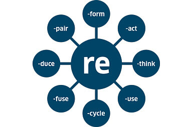 Grafik für "RE"-duce, -cycle etc.