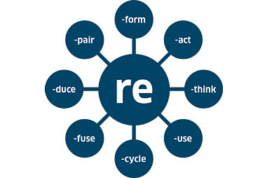 Grafik zu "RE"-duce, -cycle etc.