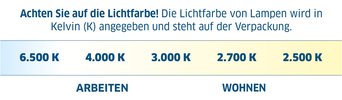 Abbildung Lichtfarbe nach Kelvinwert